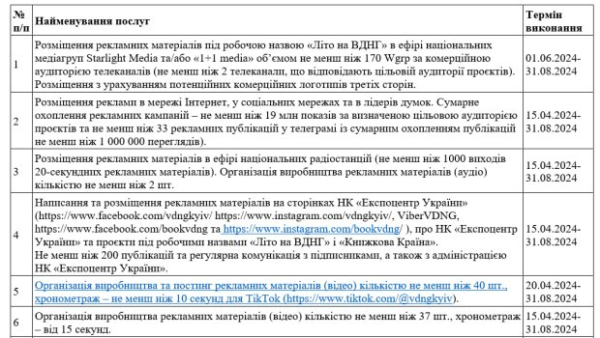 Приходите, смотрите, уходите в долги: ВДНХ решил прорекламировать себя почти на 3 млн. гривен Приходите, смотрите, уходите в долги: ВДНХ решил прорекламировать себя почти на 3 млн. гривен