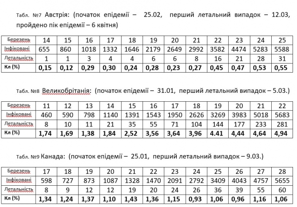 
Фальсифікації у статистиці епідемії коронавірусу в Україні
 