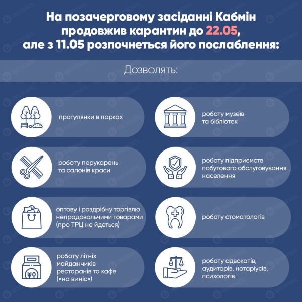 До какого числа карантин в Украине: точное пояснение
До какого числа карантин в Украине: точное пояснение