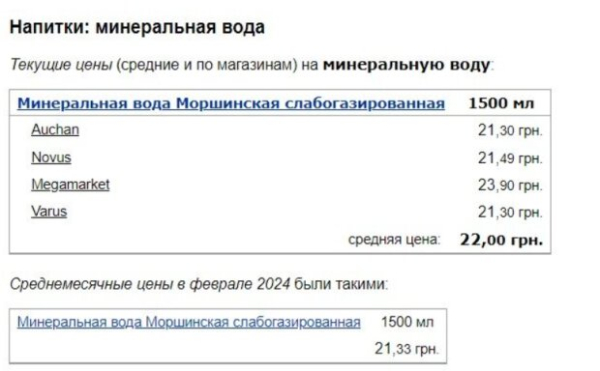 Не мучай себя жаждой: в Украине супермаркеты показали новые цены на "колу", минералку и соки Не мучай себя жаждой: в Украине супермаркеты показали новые цены на "колу", минералку и соки
