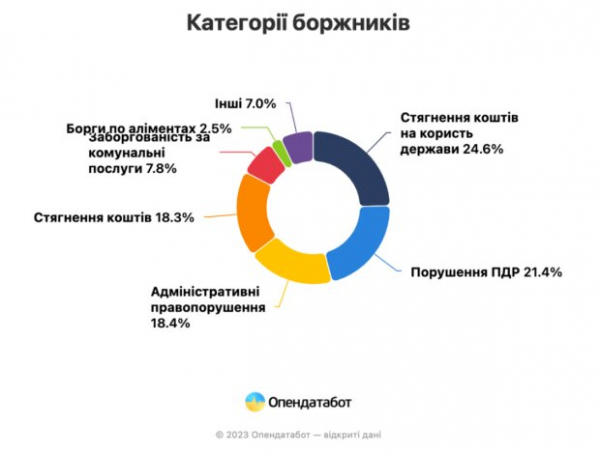 Почему можно оказаться в реестре должников: не только кредиты Почему можно оказаться в реестре должников: не только кредиты
