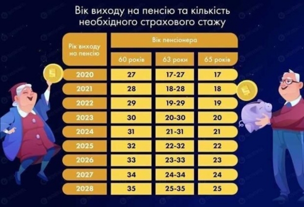 Забудьте о пенсии в 50: в Украине ужесточили требования к трудовому стажу