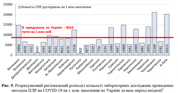 В Украине резко выросло число зараженных COVID-19: статистика на 31 мая
В Украине резко выросло число зараженных COVID-19: статистика на 31 мая