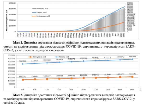Во Франции нашли "нулевого" пациента с COVID-19: статистика по коронавирусу на 14 мая. Постоянно обновляется
Во Франции нашли "нулевого" пациента с COVID-19: статистика по коронавирусу на 14 мая. Постоянно обновляется
