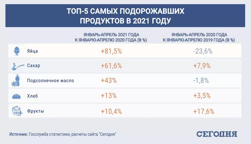 Эксперты рассказали, какие продукты подорожают в 2021 году Эксперты рассказали, какие продукты подорожают в 2021 году