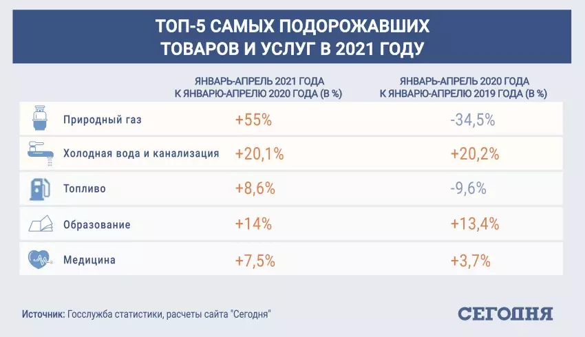 Эксперты рассказали, какие продукты подорожают в 2021 году Эксперты рассказали, какие продукты подорожают в 2021 году