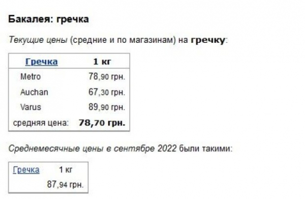 Ценники изменились, но радовать не начали: сколько стоит гречка и подсолнечное масло в супермаркетах Ценники изменились, но радовать не начали: сколько стоит гречка и подсолнечное масло в супермаркетах