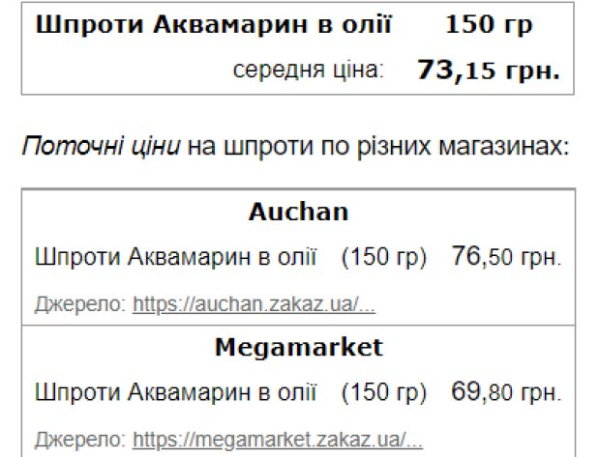 Пополняйте свои запасы дома: в Украине появились новые цены на популярные консервы Пополняйте свои запасы дома: в Украине появились новые цены на популярные консервы