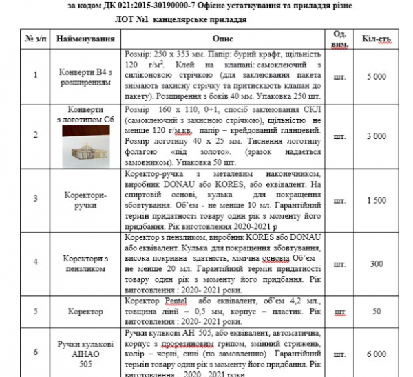 Вышиванки, рулоны марли и резинки &ndash; на что Рада потратит 1,8 млн