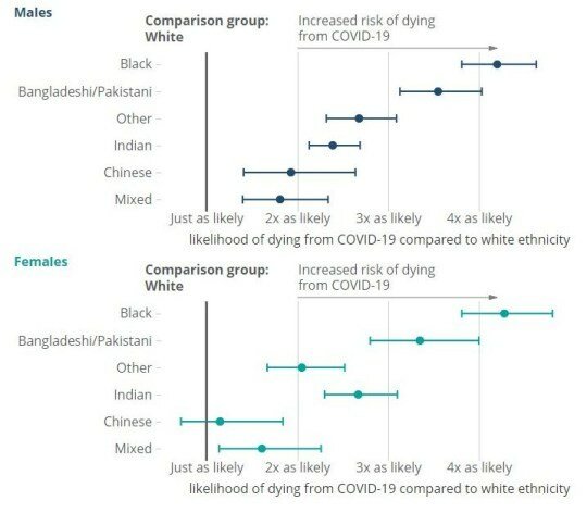 Covid-19 поражает их первыми? Медики нашли зону риска вируса Covid-19 поражает их первыми? Медики нашли зону риска вируса