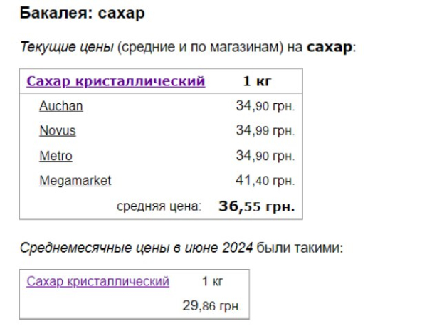 Домашним кондитерам станет не сладко: в Украине супермаркеты обновили цены на сахар, постное и яйца
