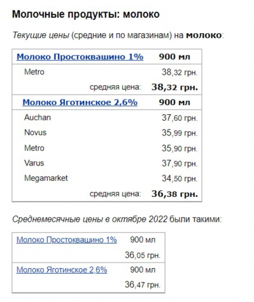 Зиму можно встретить с блинчиками? Украинцам показали новые цены на молоко, внимание - на жирность