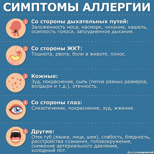 Названы необычные симптомы аллергии
                                                                                