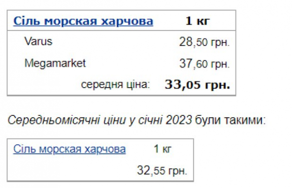 В украинских супермаркетах подорожали продукты - соль, мука и сливочное масло: где самые приятные цены В украинских супермаркетах подорожали продукты - соль, мука и сливочное масло: где самые приятные цены