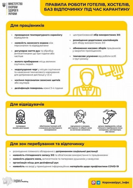 В Минздраве рассказали, как положено работать гостиницам и базам отдыха на карантине
В Минздраве рассказали, как положено работать гостиницам и базам отдыха на карантине