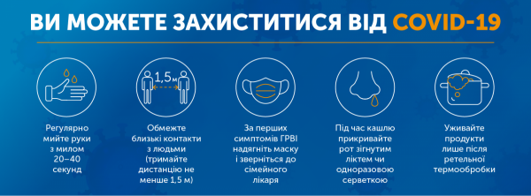 Даже после выходных: в Украине обнаружили почти 2 тысячи новых больных COVID-19
