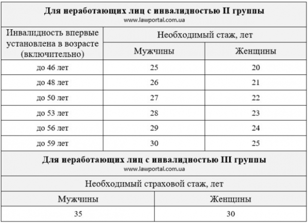 Особая пенсия – кто из украинцев сможет ее получить, и как это сделать Особая пенсия – кто из украинцев сможет ее получить, и как это сделать