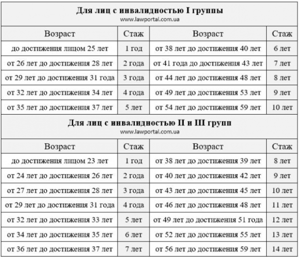 Особая пенсия – кто из украинцев сможет ее получить, и как это сделать Особая пенсия – кто из украинцев сможет ее получить, и как это сделать