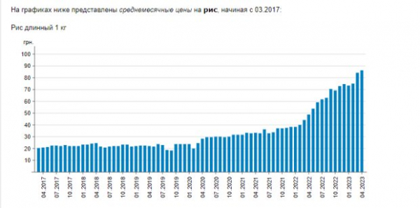Рекордное подорожание: украинцев огорошили новыми ценниками на рис