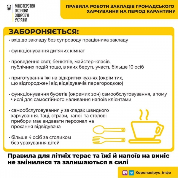 В Украине с 5 июня откроют рестораны и кафе: в Минздраве уточнили, что останется под запретом
В Украине с 5 июня откроют рестораны и кафе: в Минздраве уточнили, что останется под запретом