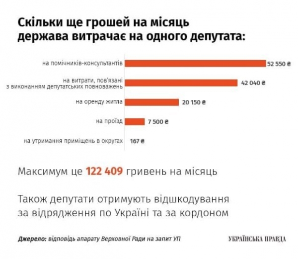 40-тысячные зарплаты нардепам — верхушка айсберга: получают надбавки и не платят за себя 40-тысячные зарплаты нардепам — верхушка айсберга: получают надбавки и не платят за себя