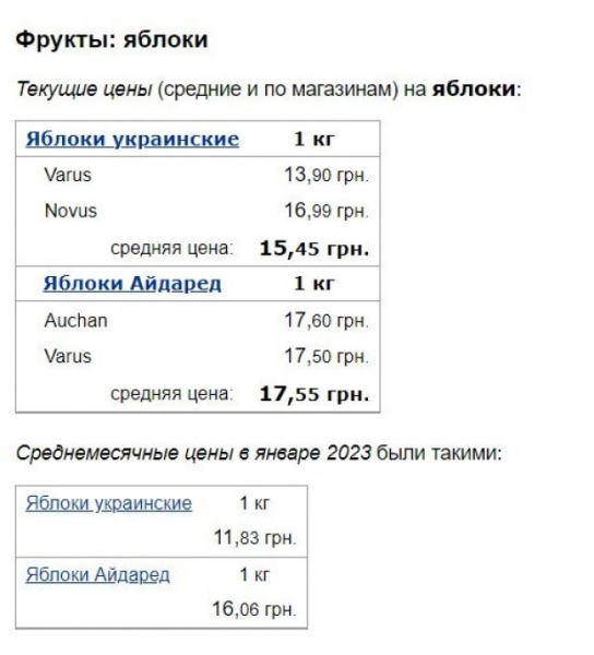 Отрывайте хвостики и снимайте кожуру: украинские супермаркеты подняли цены на бананы и яблоки