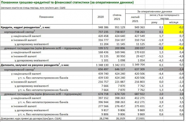 Финансовые аналитики объяснили, почему укрепляется гривна Финансовые аналитики объяснили, почему укрепляется гривна