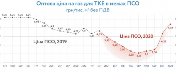 Газ подорожал на 35%. Какие платежки ждатьСюжет Газ подорожал на 35%. Какие платежки ждатьСюжет