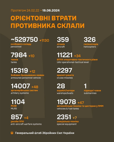 Генштаб обновил потери РФ Генштаб обновил потери РФ