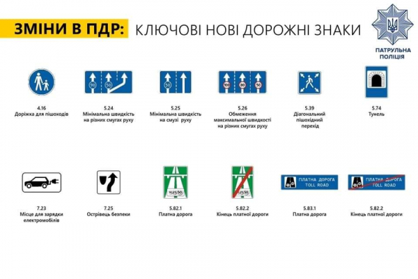 Главные нововведения ноября: новые тарифы и правила ПДР Главные нововведения ноября: новые тарифы и правила ПДР