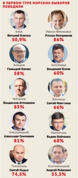 Холодный местный компресс. Политический кризис в Украине Холодный местный компресс. Политический кризис в Украине