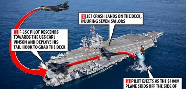 Истребитель F-35 рухнул на авианосец. Видео Истребитель F-35 рухнул на авианосец. Видео