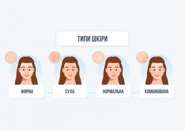 Як знайти свою ідеальну косметику: 4 кроки Як знайти свою ідеальну косметику: 4 кроки