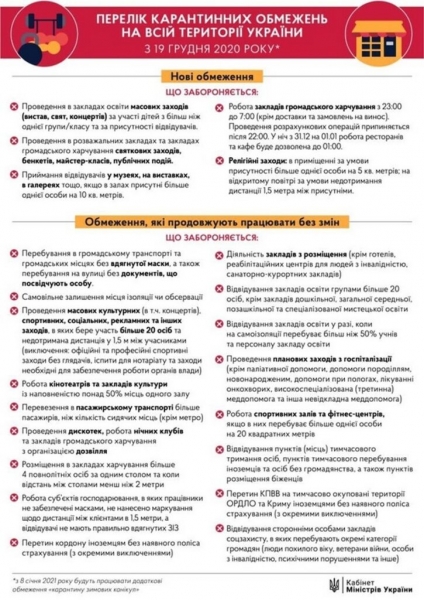 Кабмин ввел новые карантинные ограничения, которые заработают с 19 декабря Кабмин ввел новые карантинные ограничения, которые заработают с 19 декабря