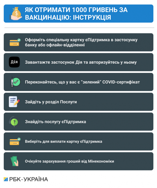 Как получить тысячу за вакцинацию: пошаговая инструкция Как получить тысячу за вакцинацию: пошаговая инструкция