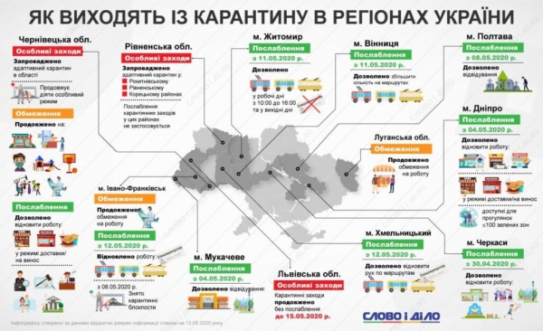 Как разные области Украины ослабляют карантин: инфографика Как разные области Украины ослабляют карантин: инфографика