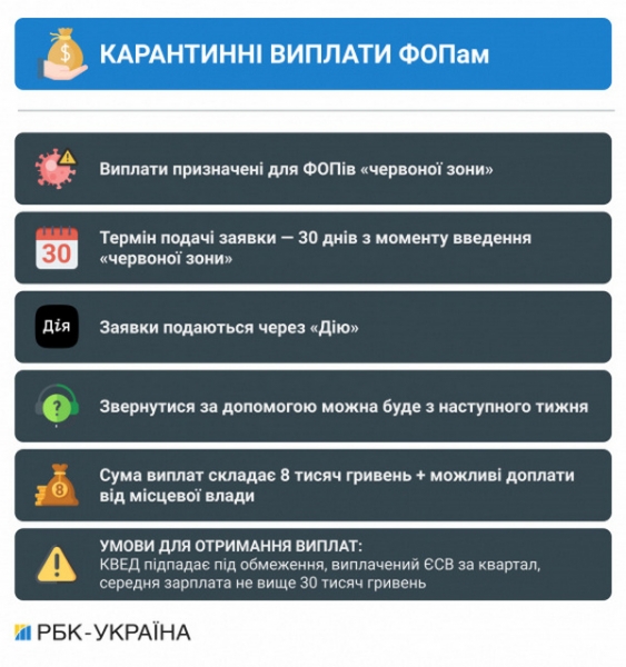 Карантинные выплаты ФОПам: все подробности Карантинные выплаты ФОПам: все подробности