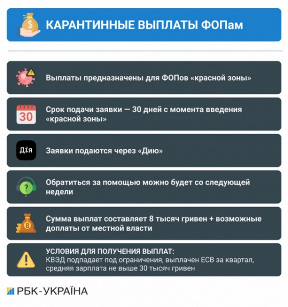 Карантинные выплаты ФОПам: все подробности Карантинные выплаты ФОПам: все подробности