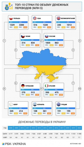 Куда уезжают украинские заробитчане и как власть планирует их возвращать Куда уезжают украинские заробитчане и как власть планирует их возвращать