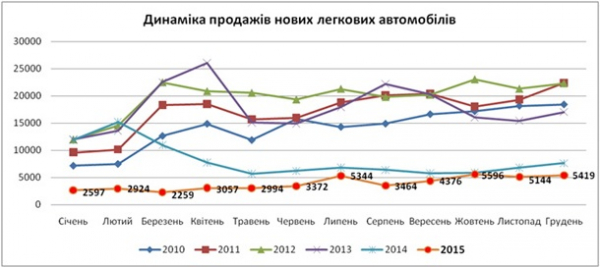 Купить у русских. Украину заполнили б/у авто из РФСюжет Купить у русских. Украину заполнили б/у авто из РФСюжет