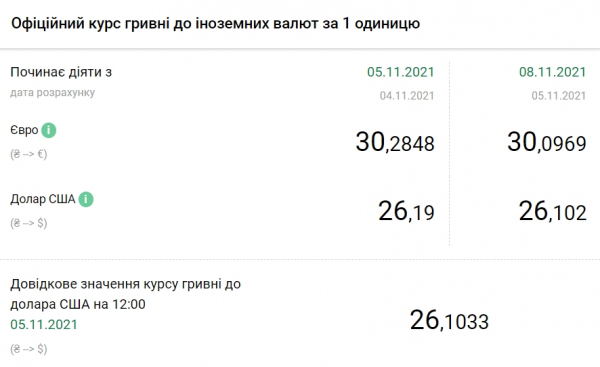 Курс доллара упал до минимума с марта 2020 года Курс доллара упал до минимума с марта 2020 года
