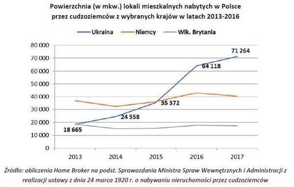 Квартирные битвы. Украинцы теснят немцев в Польше Квартирные битвы. Украинцы теснят немцев в Польше