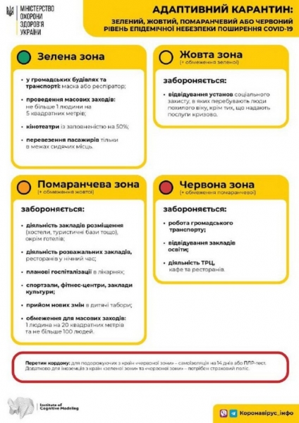 Мэр Луцка, попавшего в &laquo;красную зону&raquo;, отказался выполнять требования Минздрава