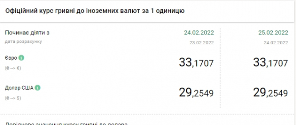 На неопределенный срок курс гривны будет зафиксирован, — НБУ На неопределенный срок курс гривны будет зафиксирован, — НБУ