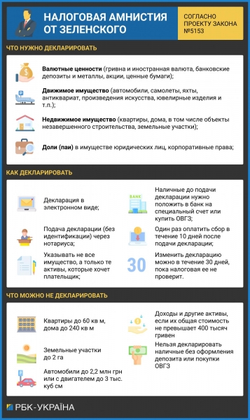 Налоговая индульгенция для физлиц: чего ждать украинцам Налоговая индульгенция для физлиц: чего ждать украинцам