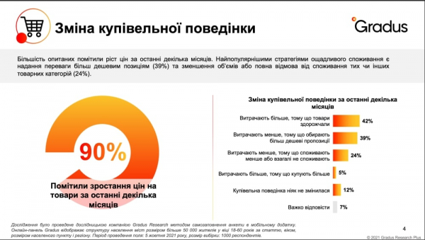 Названы основные статьи расходов украинцев Названы основные статьи расходов украинцев