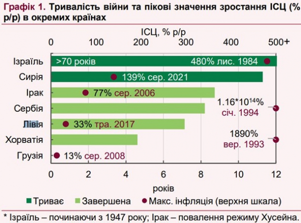НБУ объяснил вред печатания денег во время войны