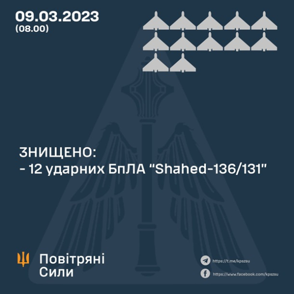 Ночная атака: силы ПВО сбили 12 "шахедов"