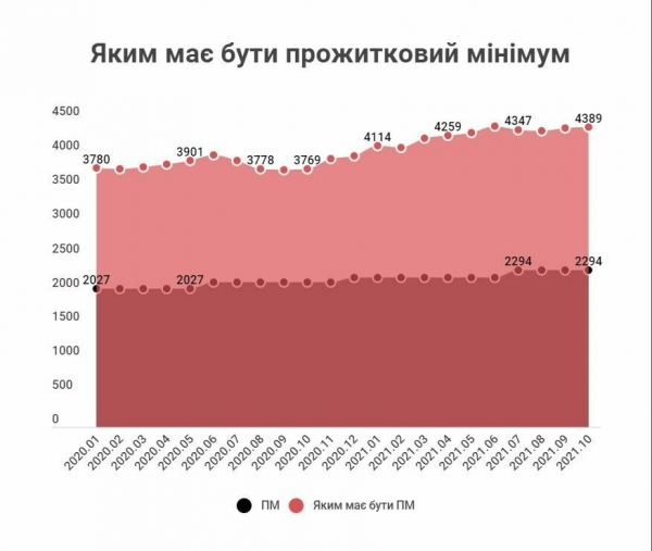 Новые тарифы и штрафы за пакеты: что изменится в декабре Новые тарифы и штрафы за пакеты: что изменится в декабре