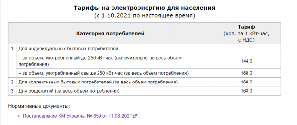 Обнародованы новые тарифы на газ, воду и свет: сколько будем платить в ноябре